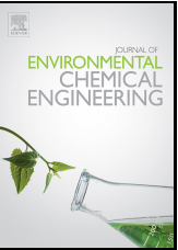 1,5-二磷酸核酮糖羧化酶(RubisCO）ELISA試劑盒